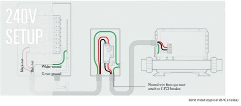 jetted tub gfci circuit